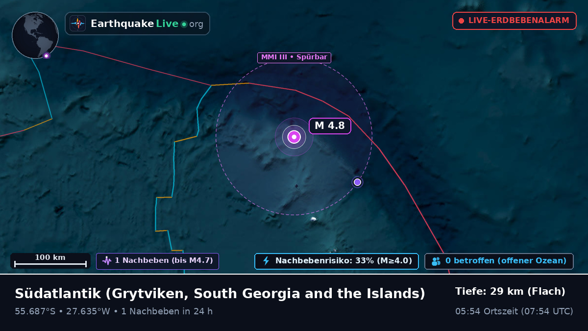 Südatlantik (South Georgia and the Islands)
