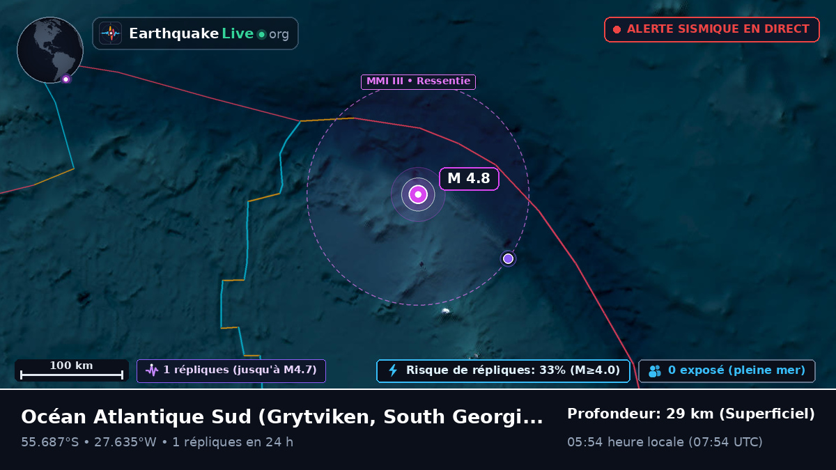 Océan Atlantique Sud (South Georgia and the Islands)