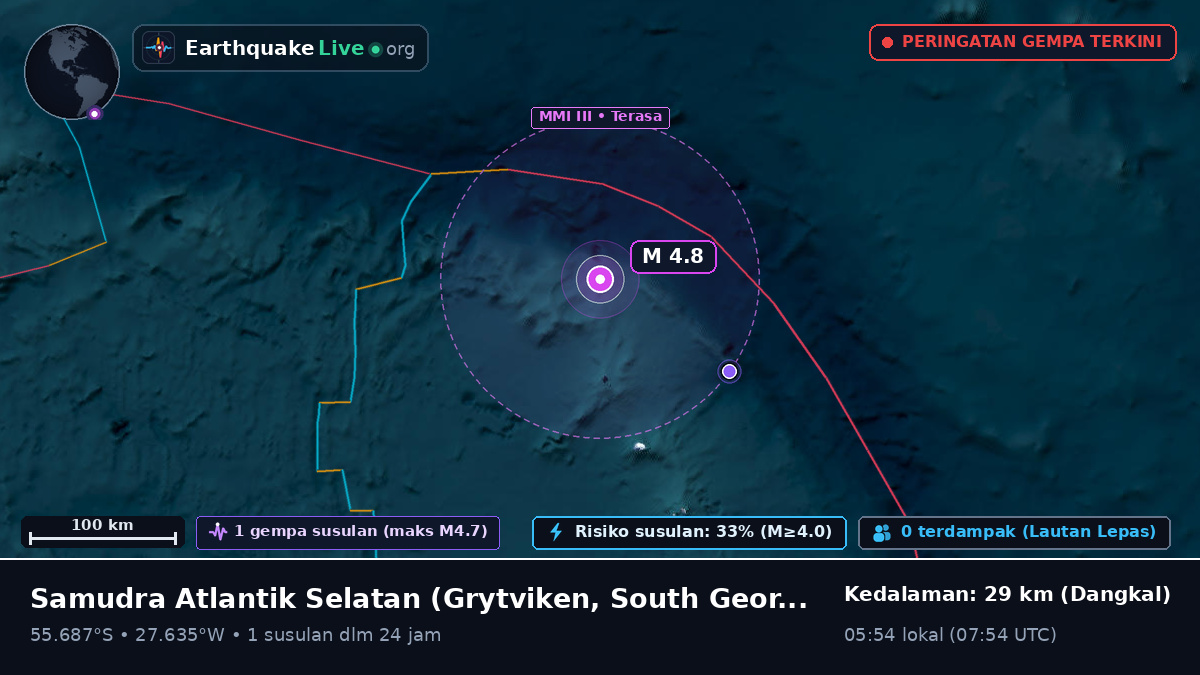 Samudra Atlantik Selatan (South Georgia and the Islands)