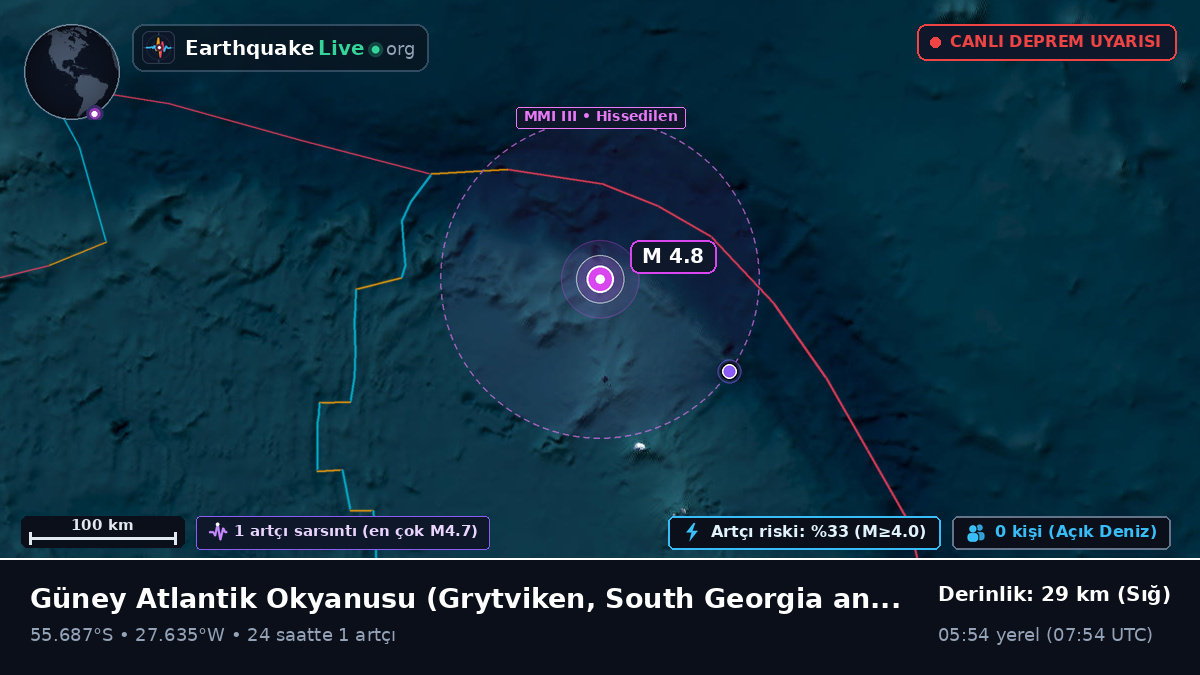 Güney Atlantik Okyanusu (South Georgia and the Islands)