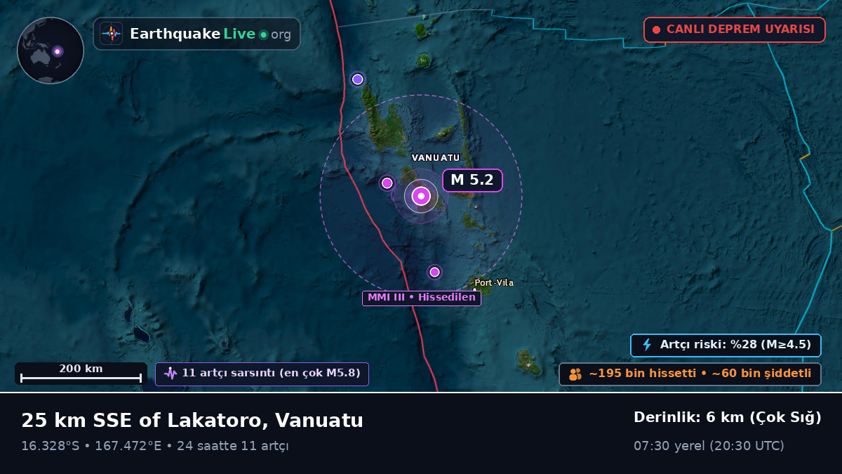Shefa, Vanuatu