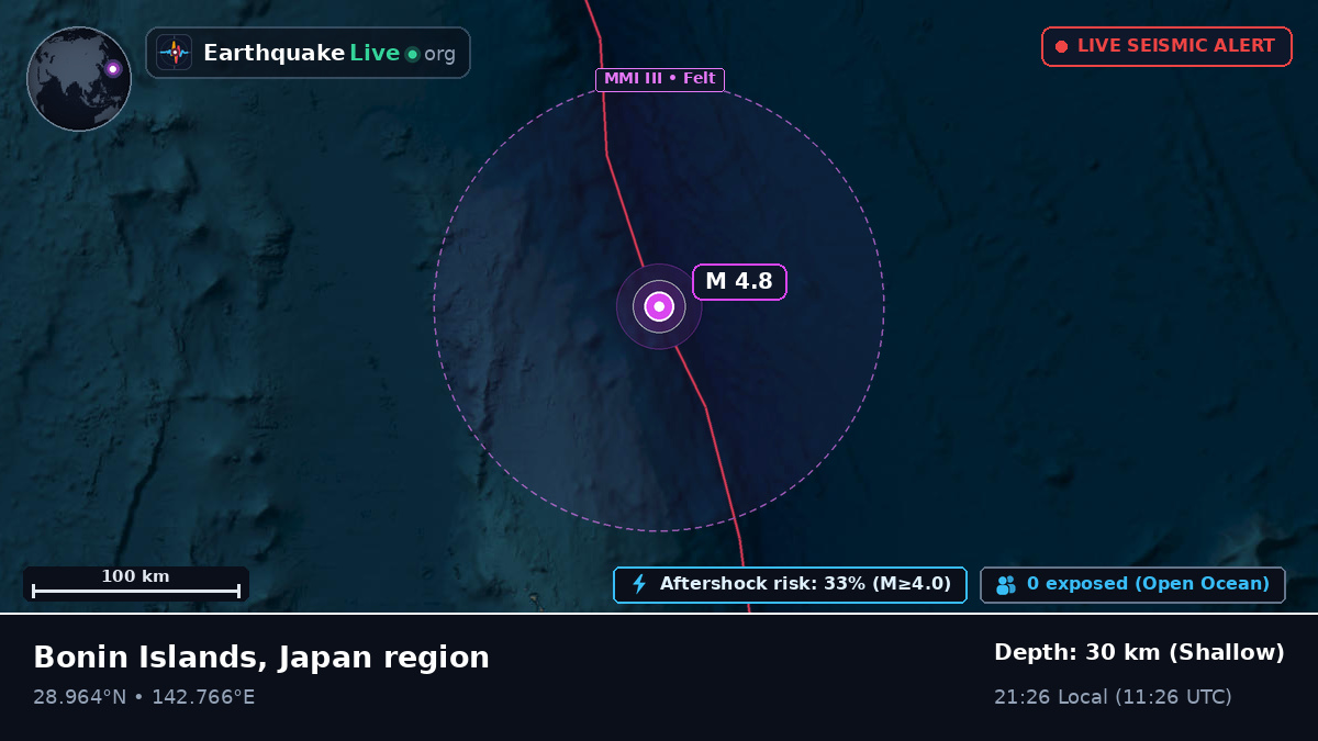 North Pacific Ocean (Japan)