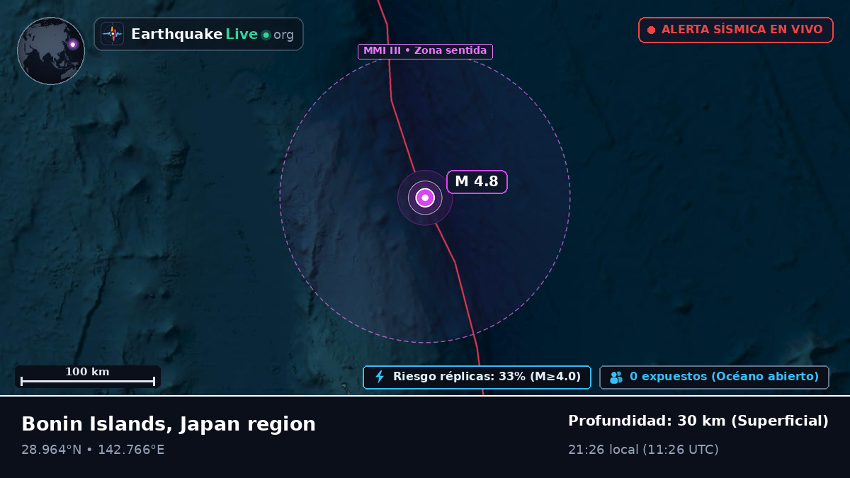 Océano Pacífico Norte (Japón)
