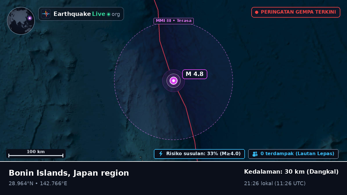 Samudra Pasifik Utara (Jepang)
