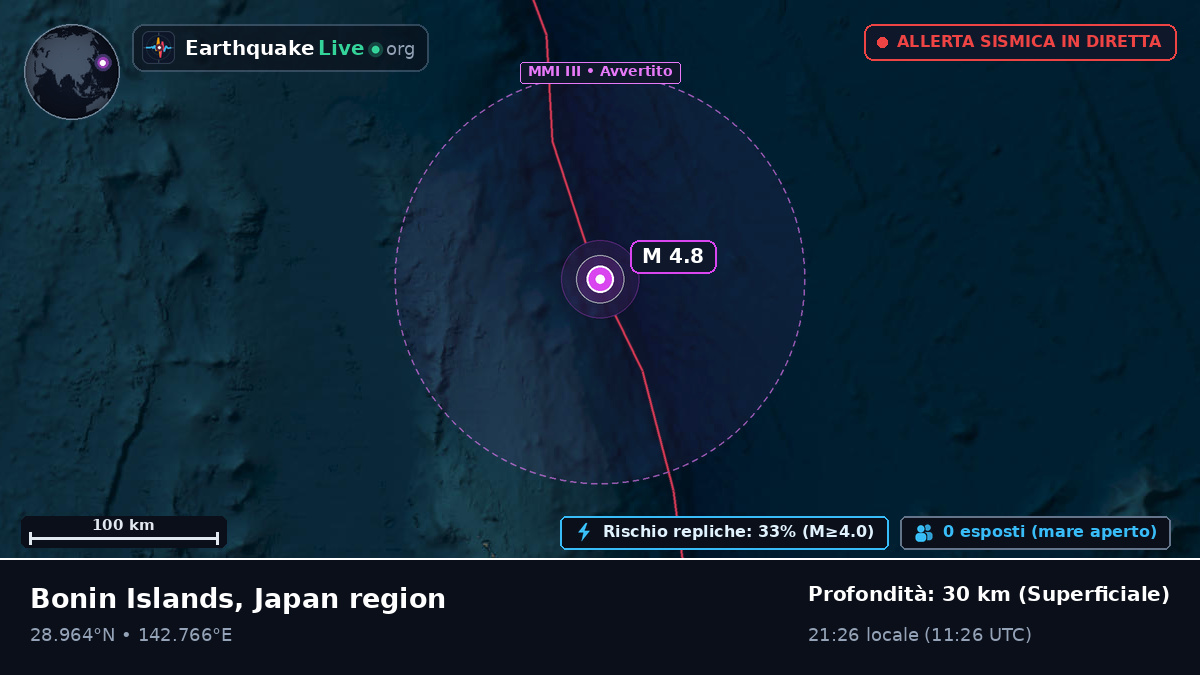 Oceano Pacifico settentrionale (Giappone)