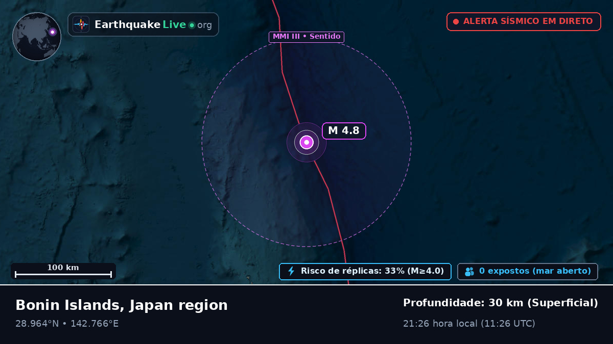 Oceano Pacífico Norte (Japão)