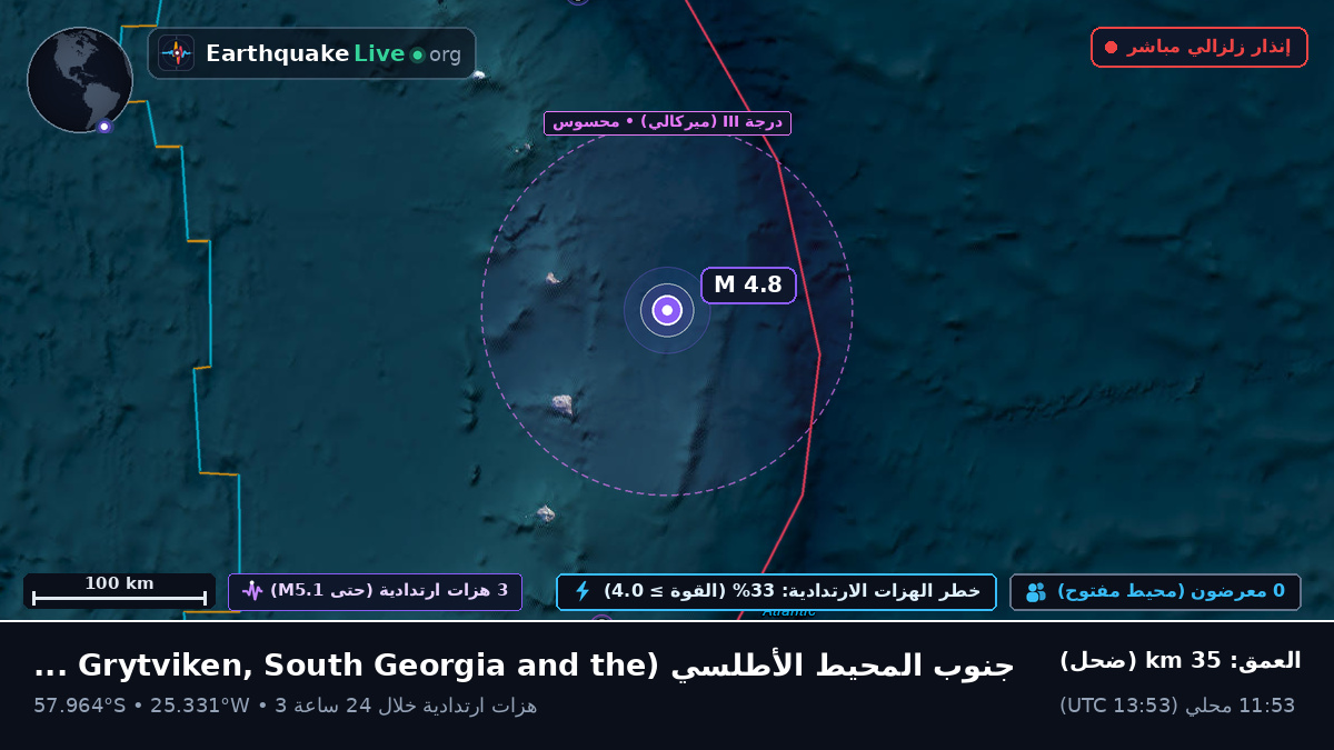 جنوب المحيط الأطلسي (South Georgia and the Islands)