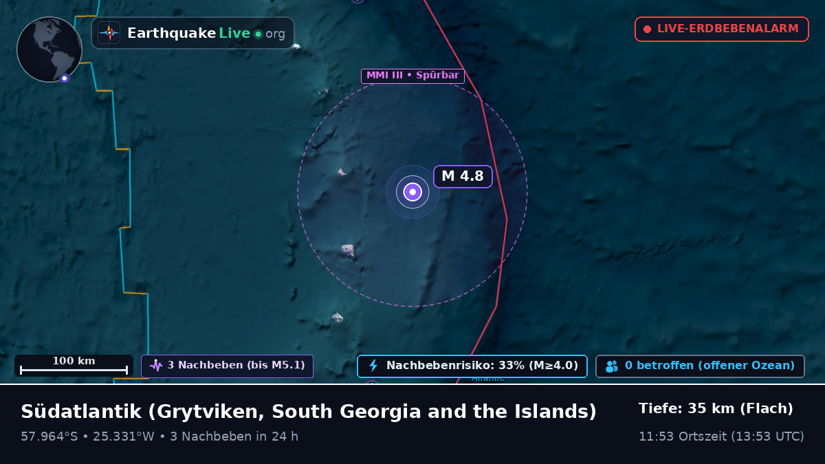 Südatlantik (South Georgia and the Islands)