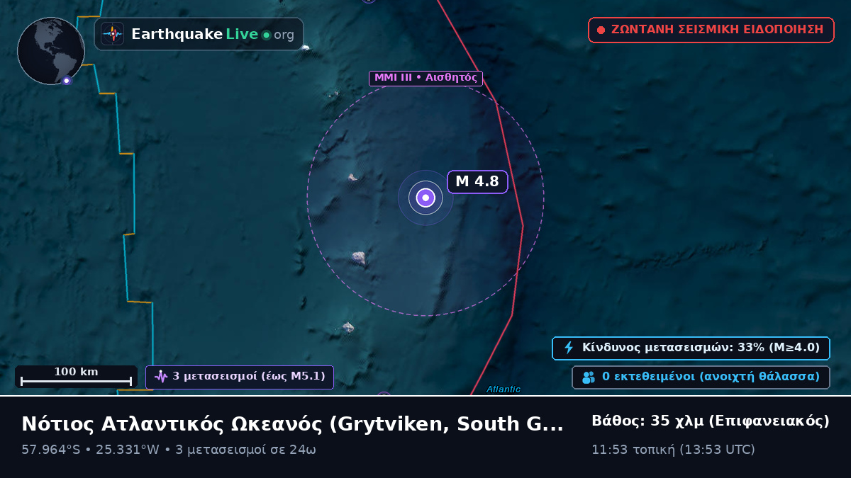 Νότιος Ατλαντικός Ωκεανός (South Georgia and the Islands)