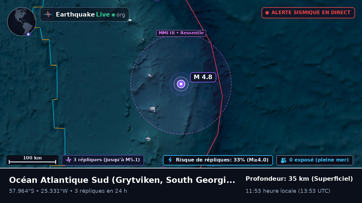 Océan Atlantique Sud (South Georgia and the Islands)
