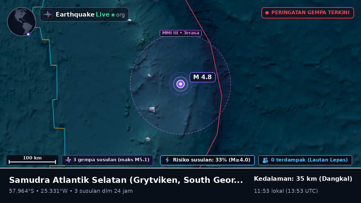 Samudra Atlantik Selatan (South Georgia and the Islands)