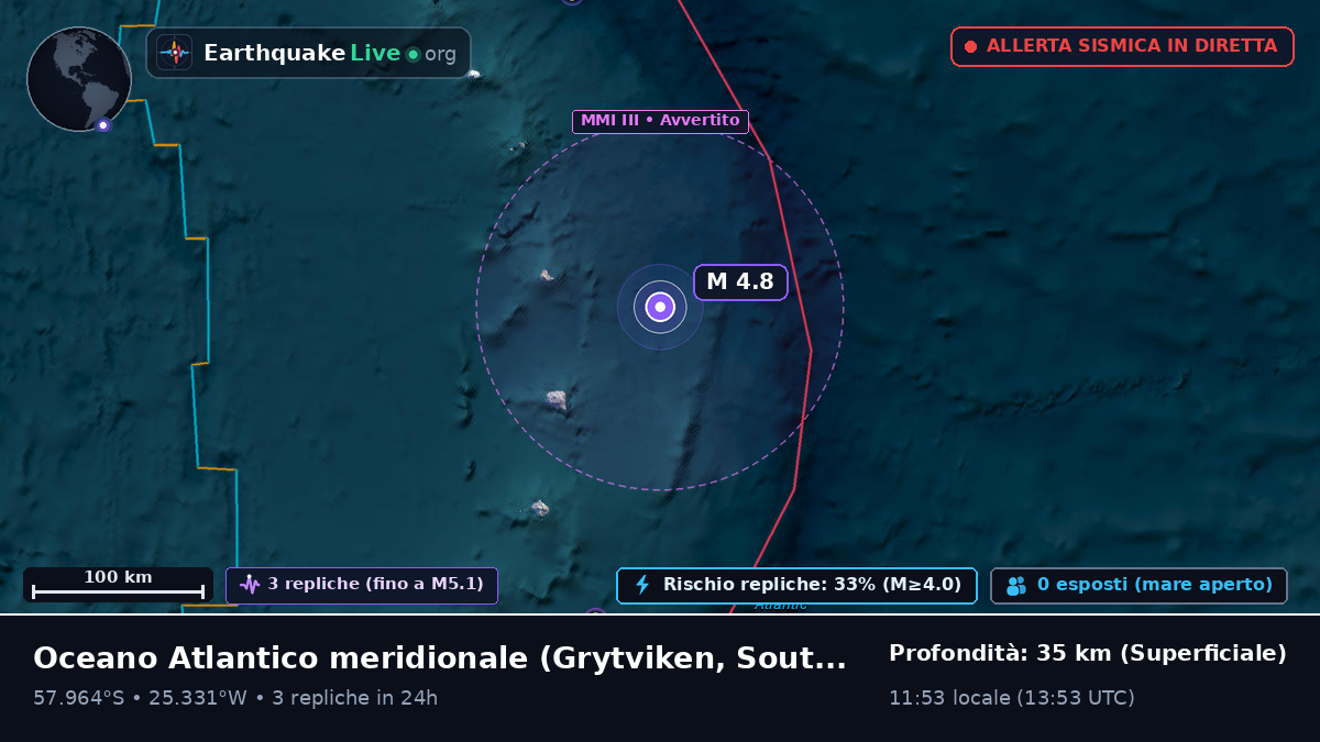 Oceano Atlantico meridionale (South Georgia and the Islands)