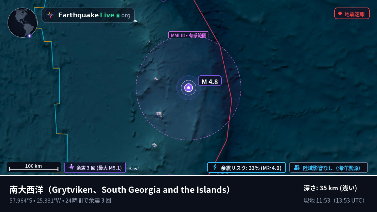 南大西洋 (South Georgia and the Islands)