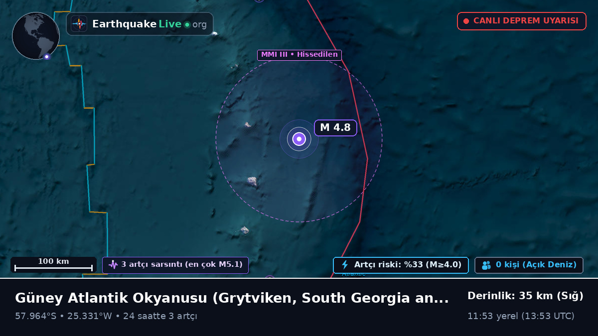 Güney Atlantik Okyanusu (South Georgia and the Islands)