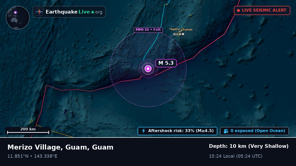 Philippine Sea (Guam)
