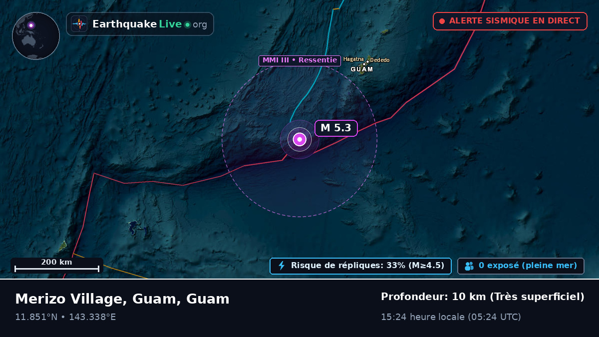 Mer des Philippines (Guam)