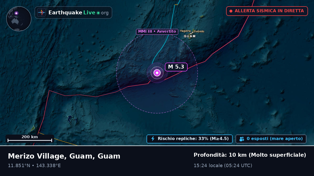 Mare delle Filippine (Guam)