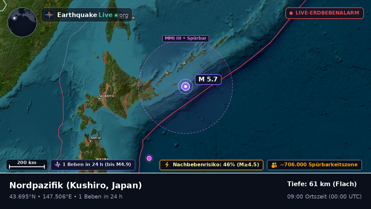 Nordpazifik (Japan)