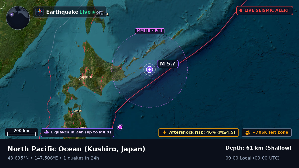North Pacific Ocean (Japan)