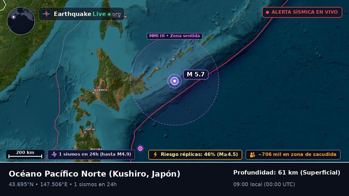 Océano Pacífico Norte (Japón)