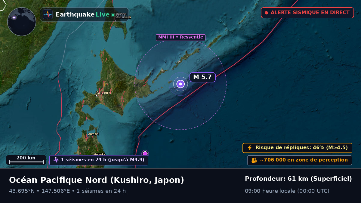 Océan Pacifique Nord (Japon)