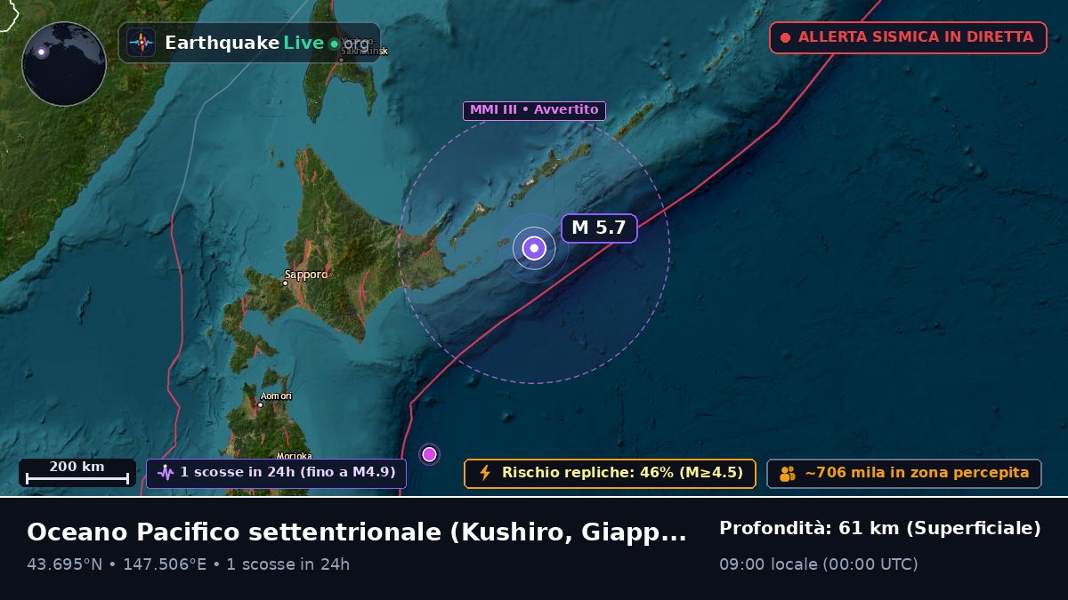 Oceano Pacifico settentrionale (Giappone)
