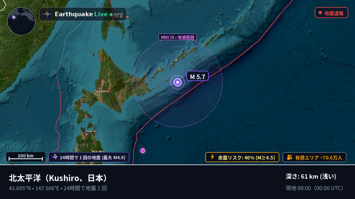 北太平洋 (日本)