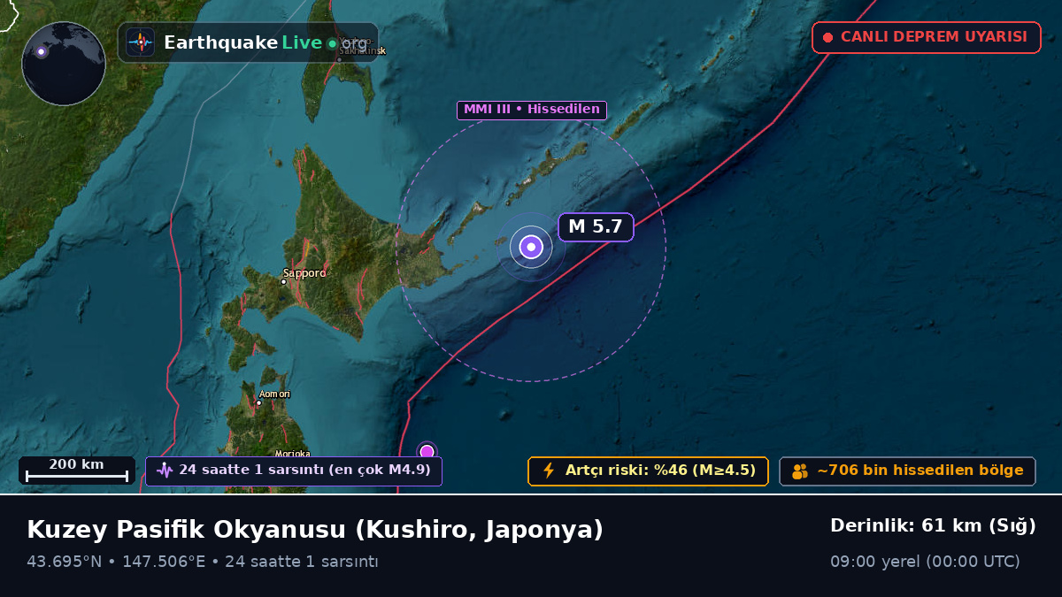 Kuzey Pasifik Okyanusu (Japonya)