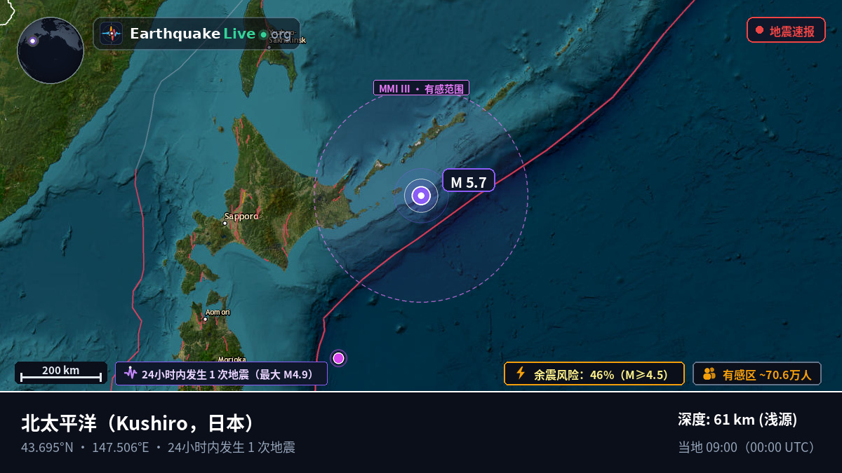 北太平洋 (日本)
