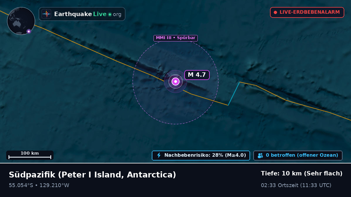 Südpazifik (Antarctica)