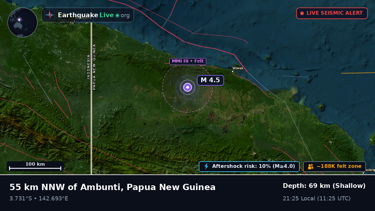East Sepik, Papua New Guinea