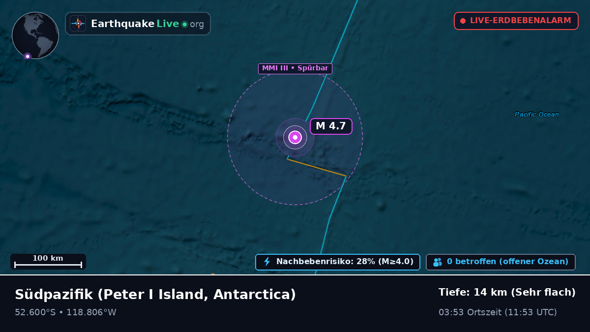 Südpazifik (Antarctica)