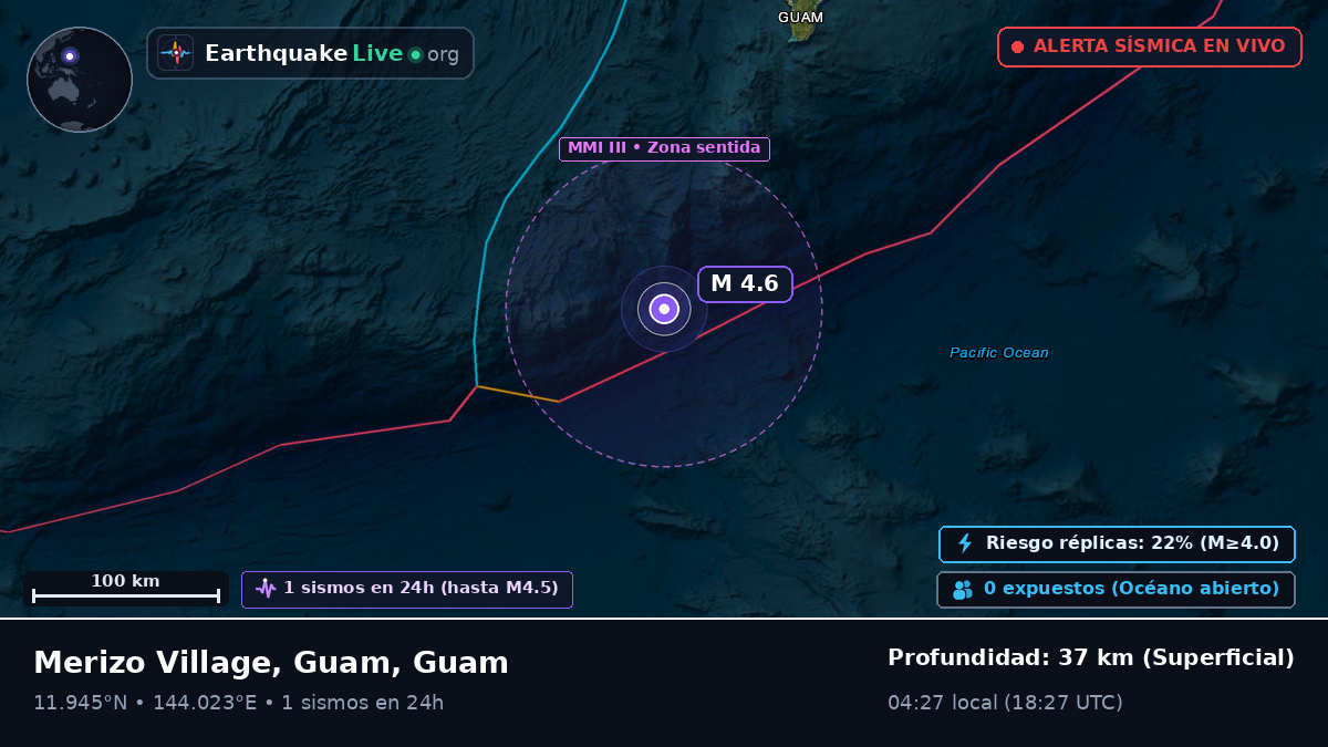 Mar de Filipinas (Guam)