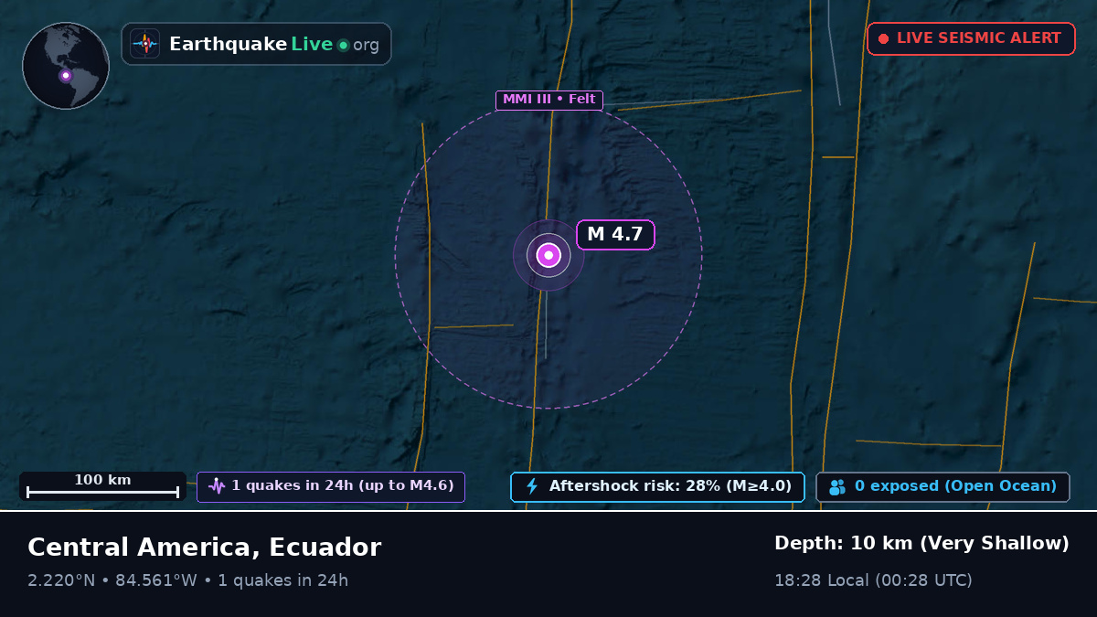 North Atlantic Ocean (Ecuador)