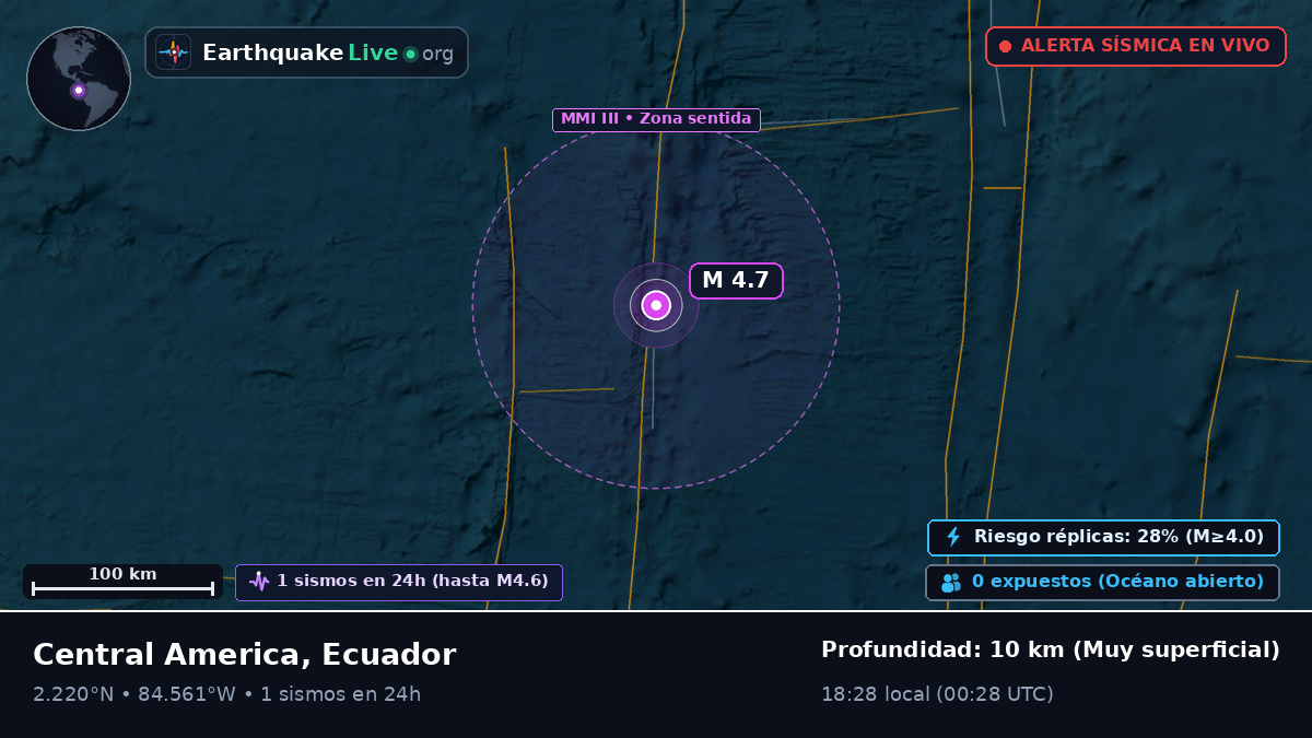 Océano Atlántico Norte (Ecuador)