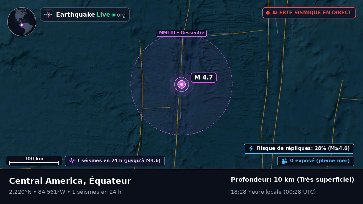 Océan Atlantique Nord (Équateur)