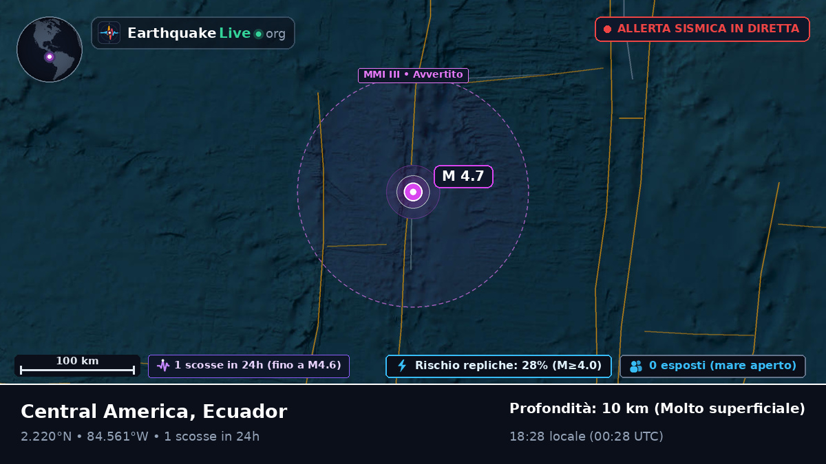 Oceano Atlantico settentrionale (Ecuador)