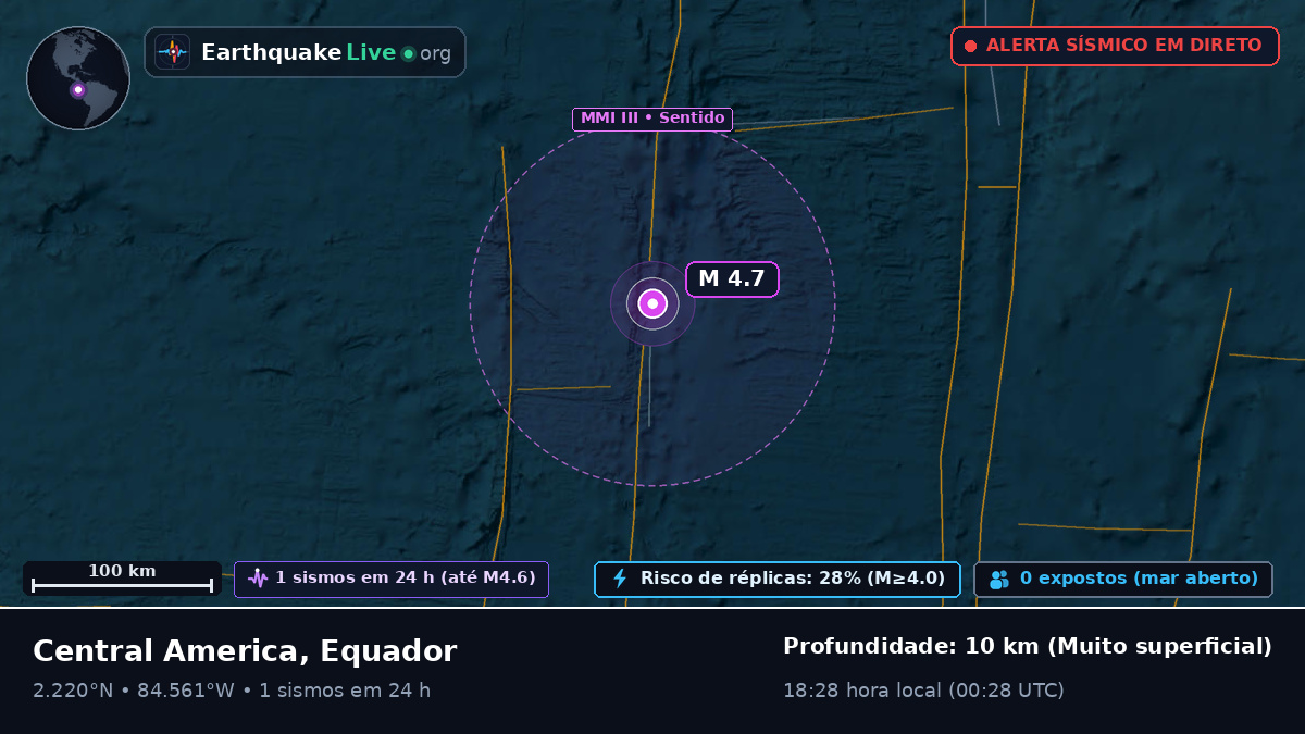 Oceano Atlântico Norte (Equador)