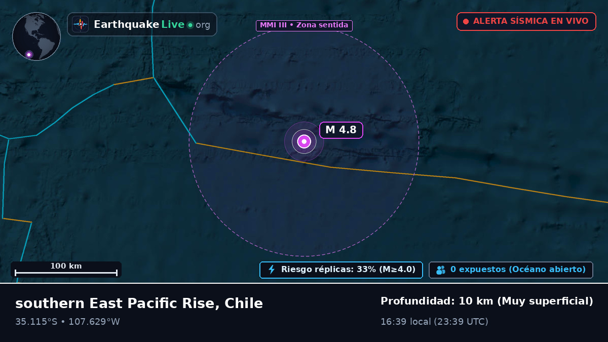 Océano Pacífico Sur (Chile)