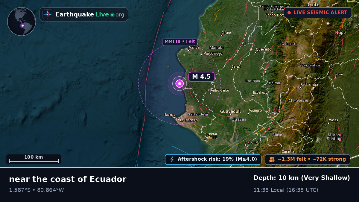 Manabi, Ecuador