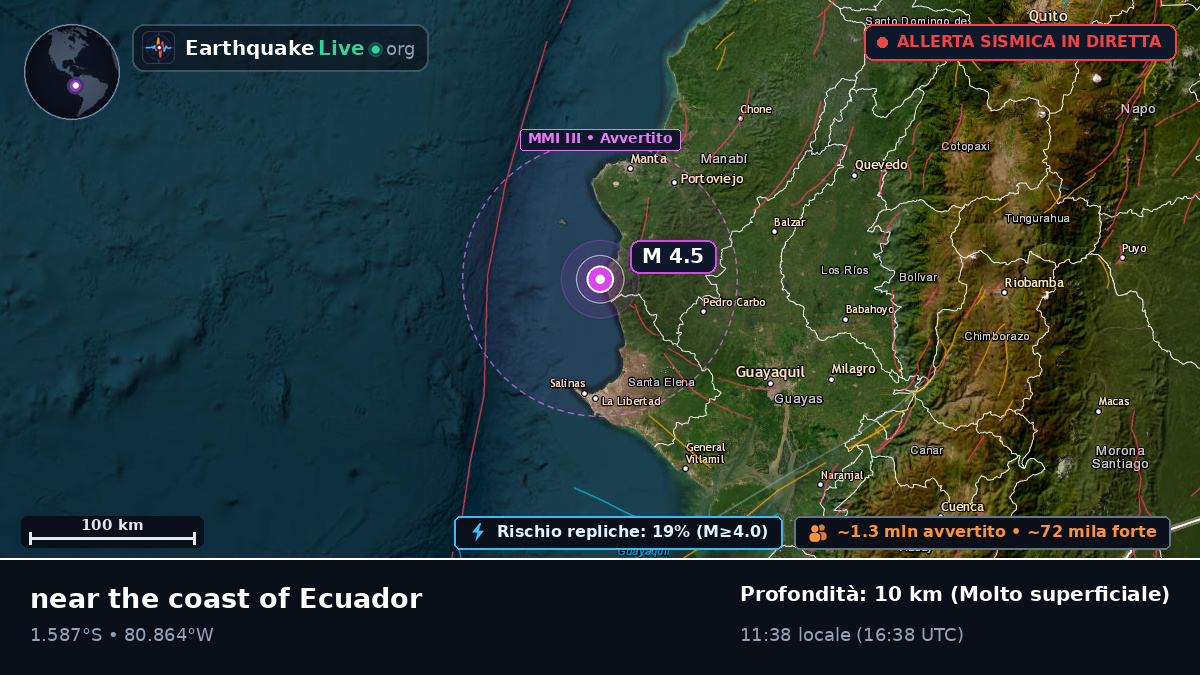 Manabi, Ecuador