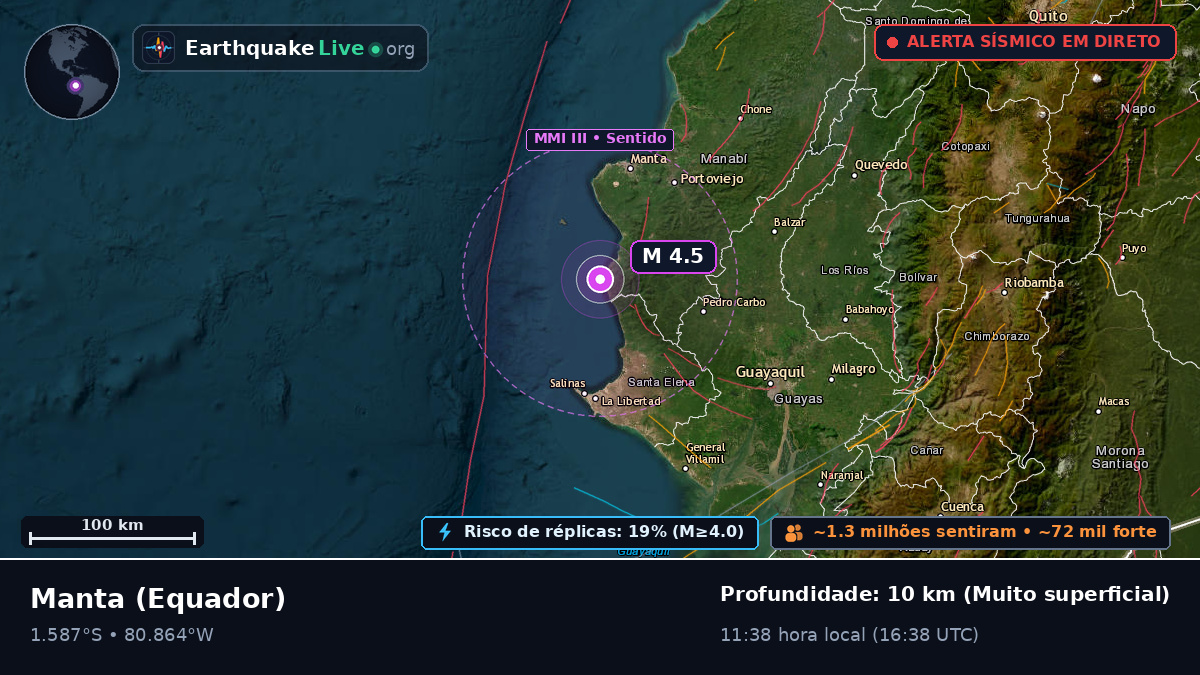 Manabi, Equador