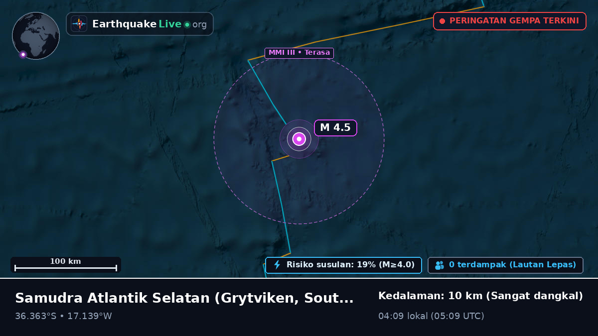 Samudra Atlantik Selatan (South Georgia and the Islands)