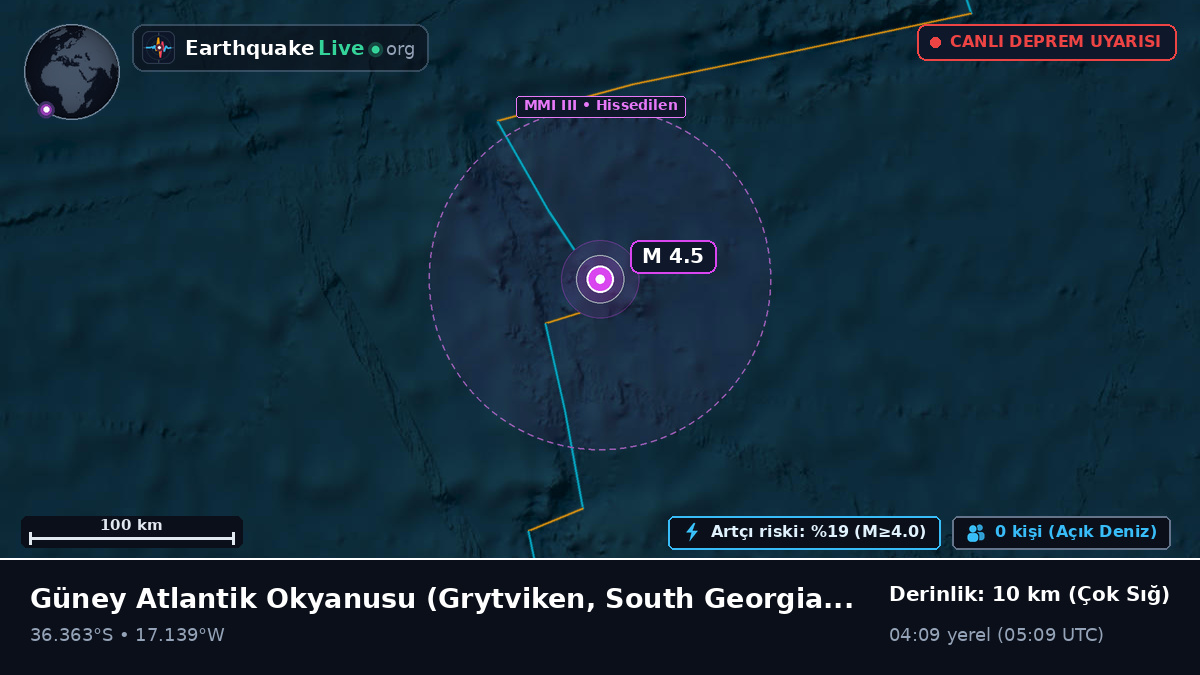 Güney Atlantik Okyanusu (South Georgia and the Islands)
