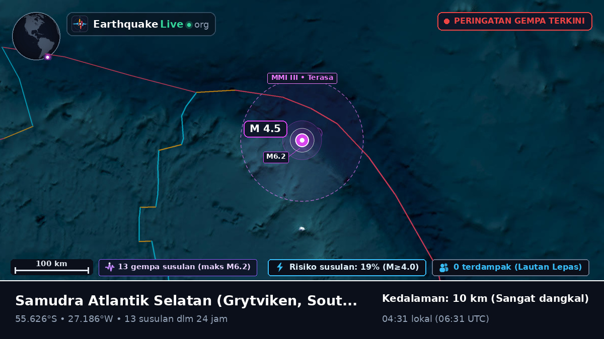 Samudra Atlantik Selatan (South Georgia and the Islands)