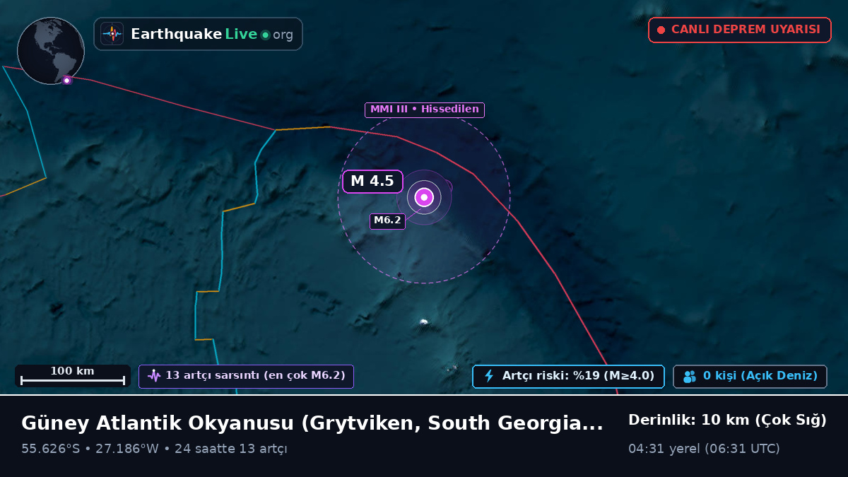 Güney Atlantik Okyanusu (South Georgia and the Islands)
