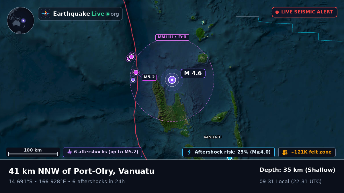Off the coast of Luganville, Vanuatu
