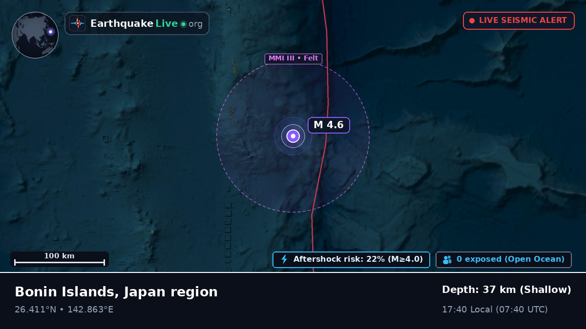 North Pacific Ocean (Japan)