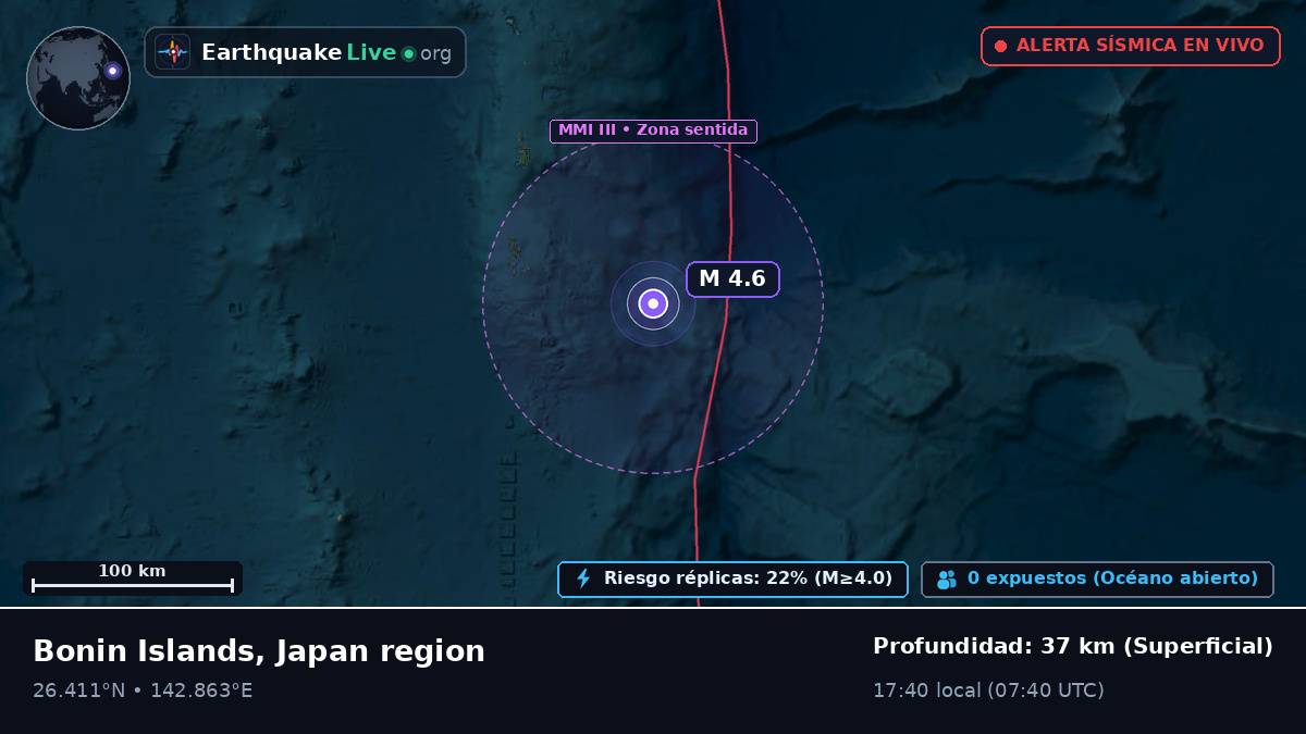Océano Pacífico Norte (Japón)