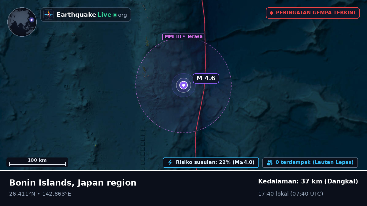 Samudra Pasifik Utara (Jepang)
